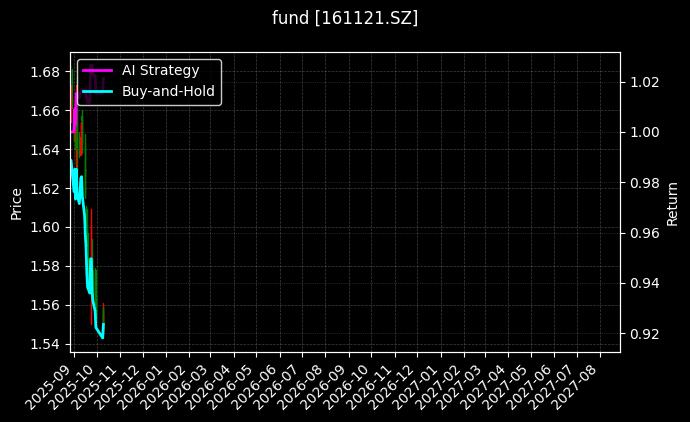 fund_161121.SZ_chart