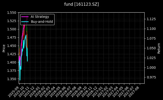 fund_161123.SZ_chart