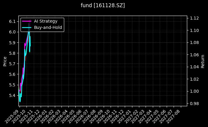 fund_161128.SZ_chart