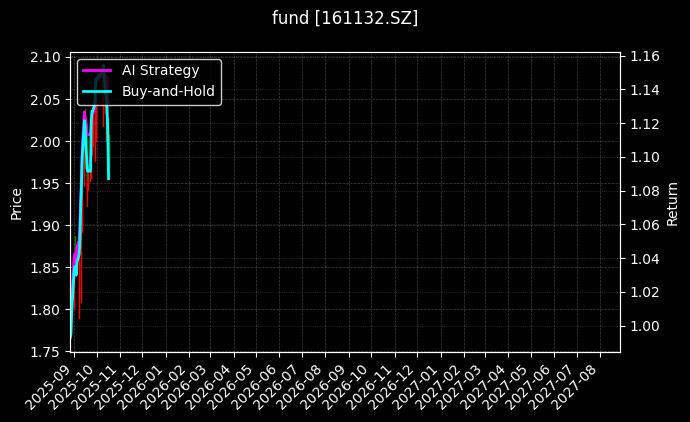 fund_161132.SZ_chart