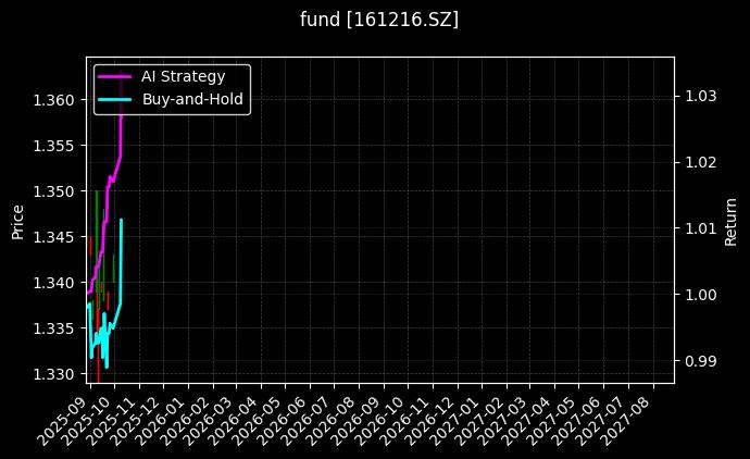 fund_161216.SZ_chart