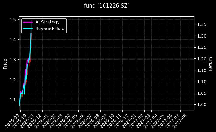 fund_161226.SZ_chart