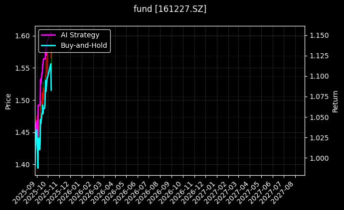 fund_161227.SZ_chart