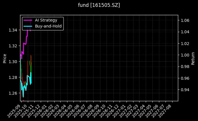 fund_161505.SZ_chart