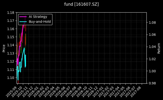 fund_161607.SZ_chart