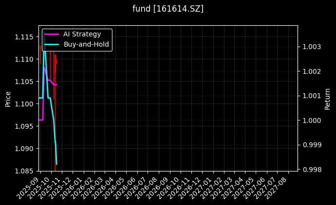 fund_161614.SZ_chart