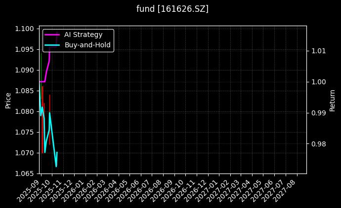 fund_161626.SZ_chart