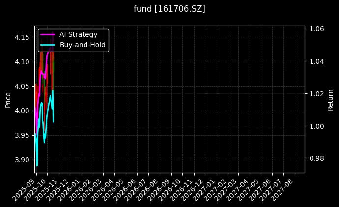 fund_161706.SZ_chart