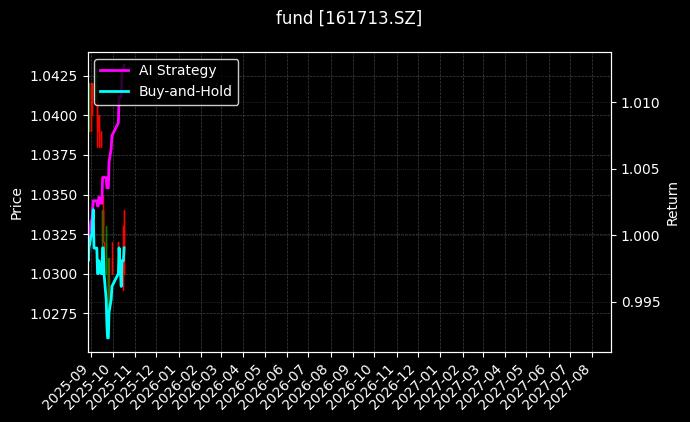 fund_161713.SZ_chart