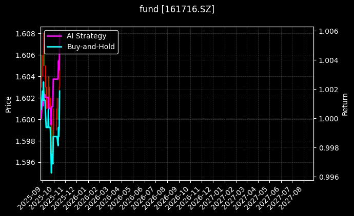 fund_161716.SZ_chart