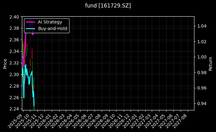 fund_161729.SZ_chart