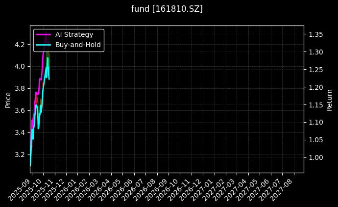 fund_161810.SZ_chart