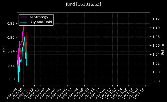 fund_161816.SZ_chart