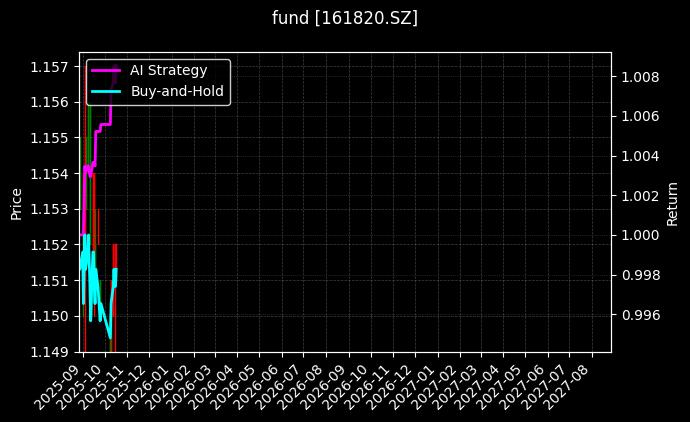 fund_161820.SZ_chart