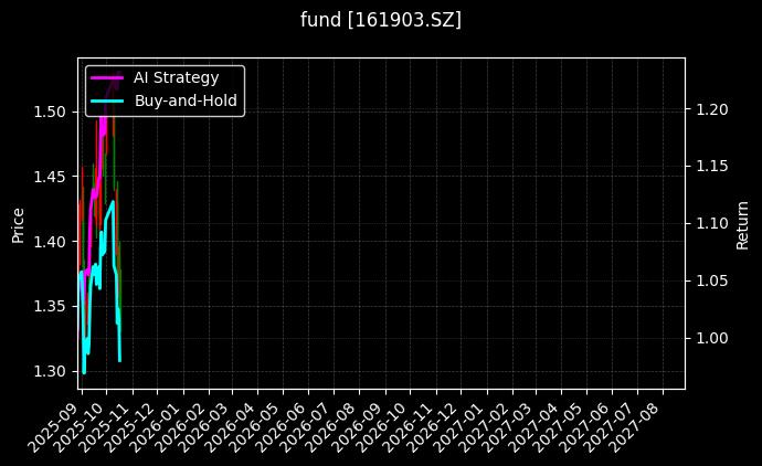 fund_161903.SZ_chart