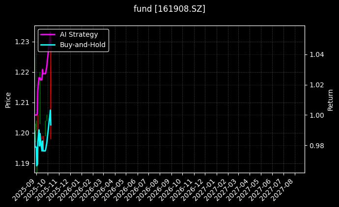 fund_161908.SZ_chart