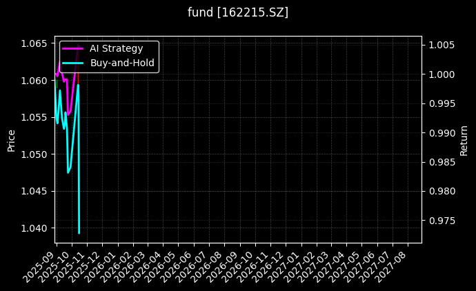 fund_162215.SZ_chart