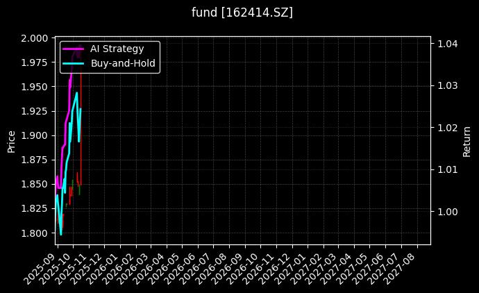 fund_162414.SZ_chart