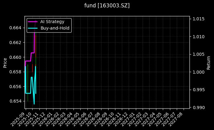 fund_163003.SZ_chart