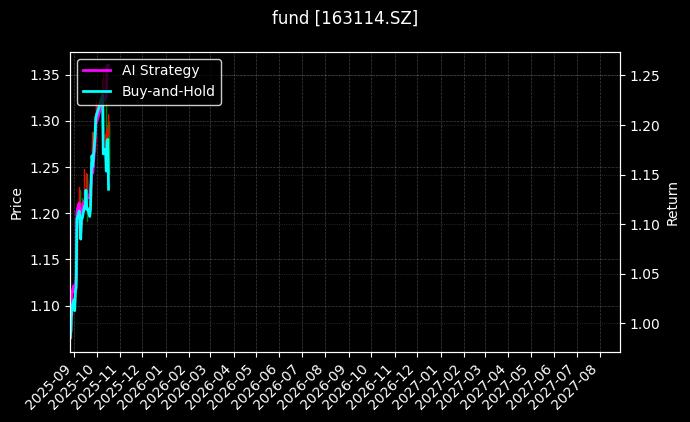 fund_163114.SZ_chart