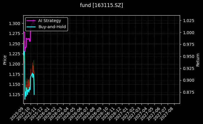 fund_163115.SZ_chart