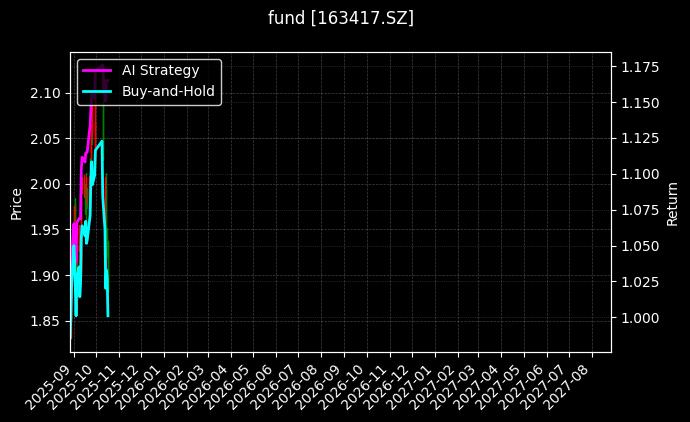 fund_163417.SZ_chart