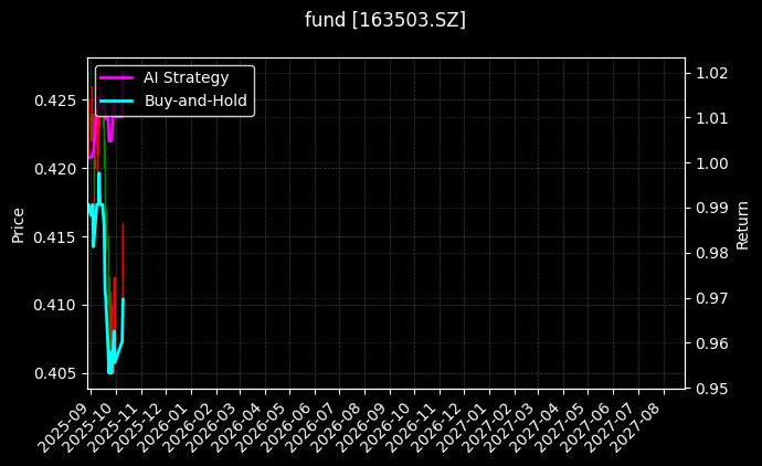 fund_163503.SZ_chart