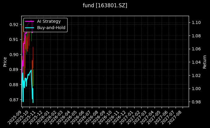 fund_163801.SZ_chart