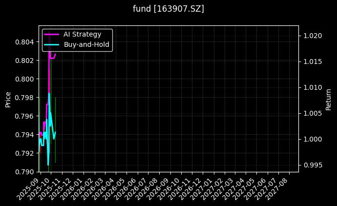 fund_163907.SZ_chart