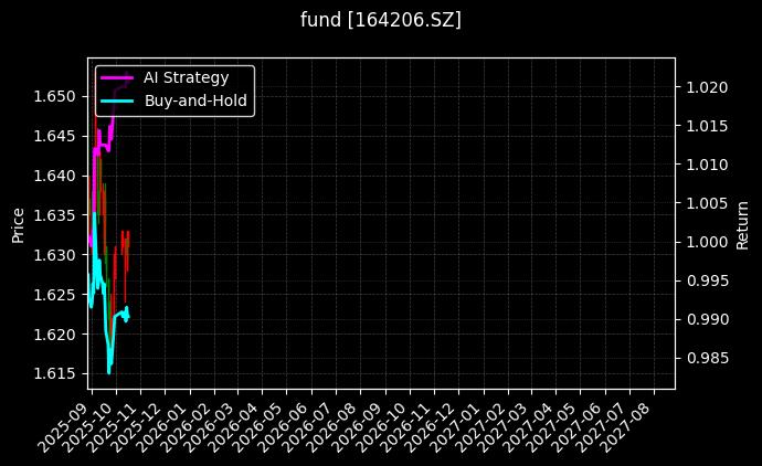 fund_164206.SZ_chart