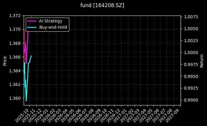 fund_164208.SZ_chart