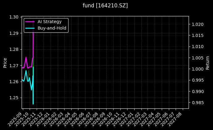 fund_164210.SZ_chart