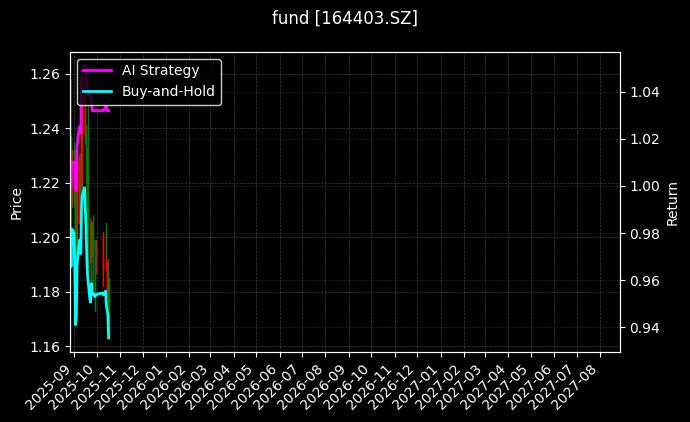 fund_164403.SZ_chart