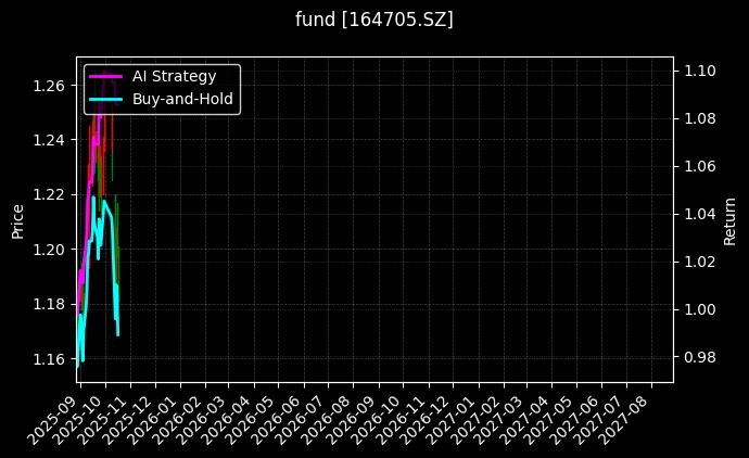 fund_164705.SZ_chart