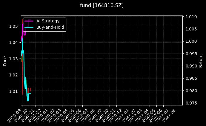 fund_164810.SZ_chart