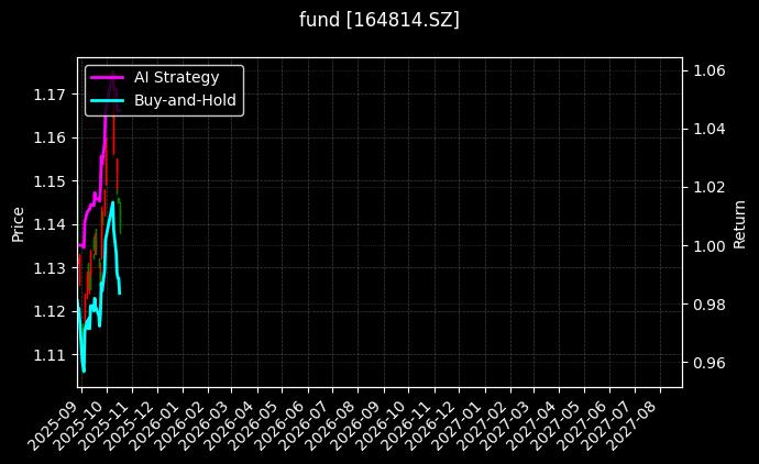 fund_164814.SZ_chart