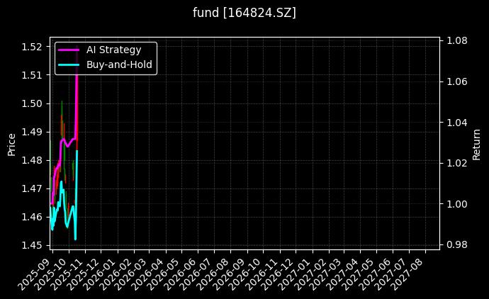 fund_164824.SZ_chart