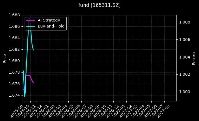 fund_165311.SZ_chart