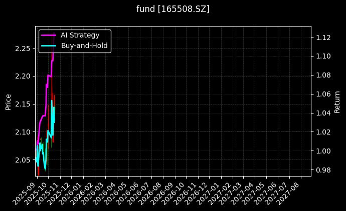 fund_165508.SZ_chart