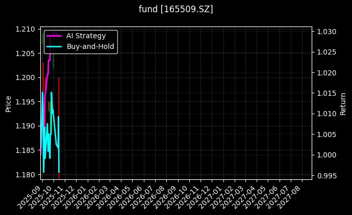 fund_165509.SZ_chart