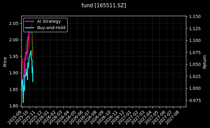 fund_165511.SZ_chart