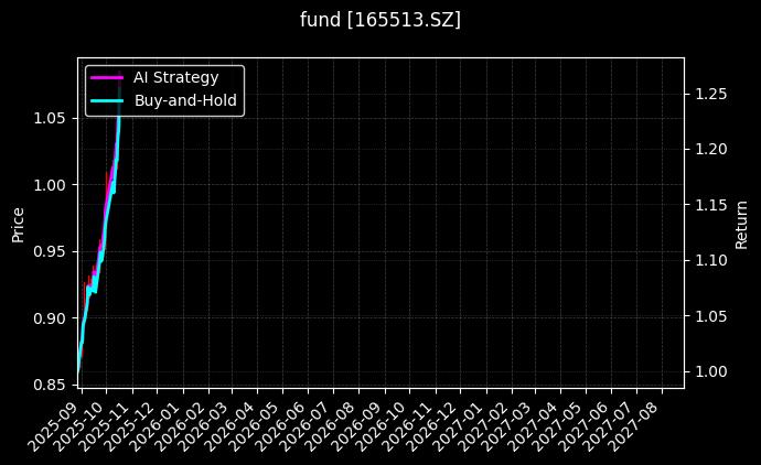 fund_165513.SZ_chart