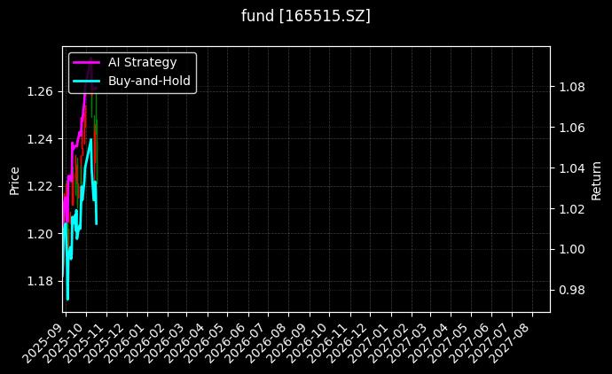 fund_165515.SZ_chart