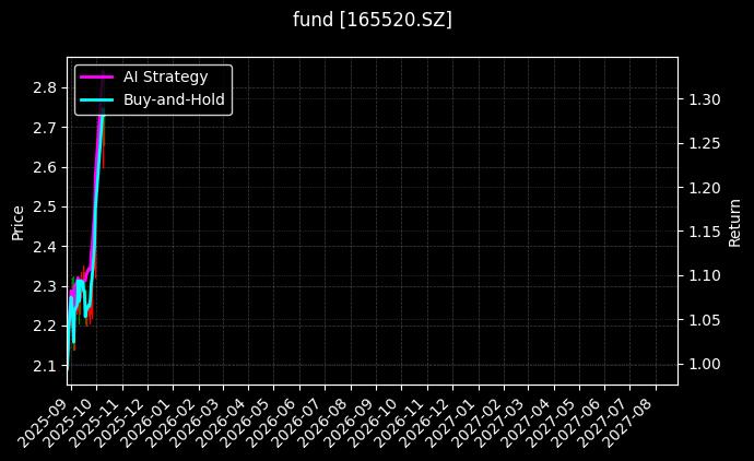 fund_165520.SZ_chart