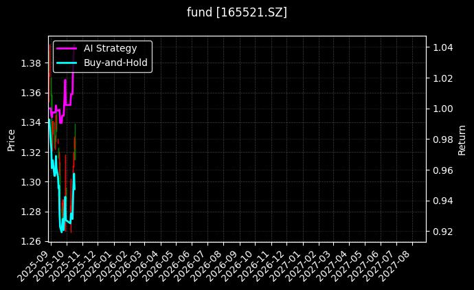 fund_165521.SZ_chart