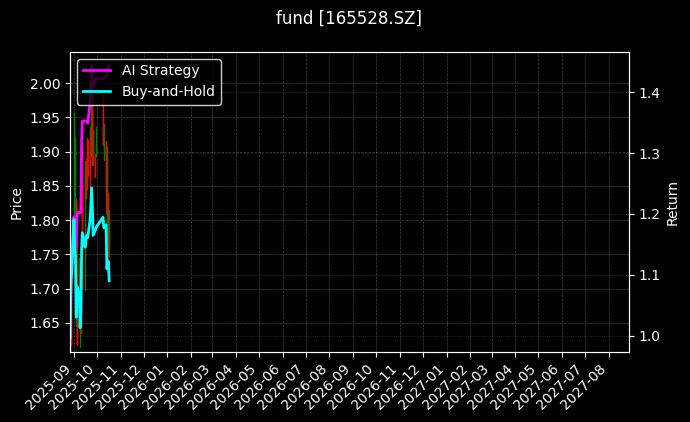 fund_165528.SZ_chart