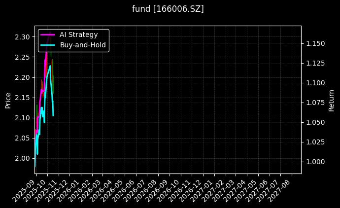 fund_166006.SZ_chart