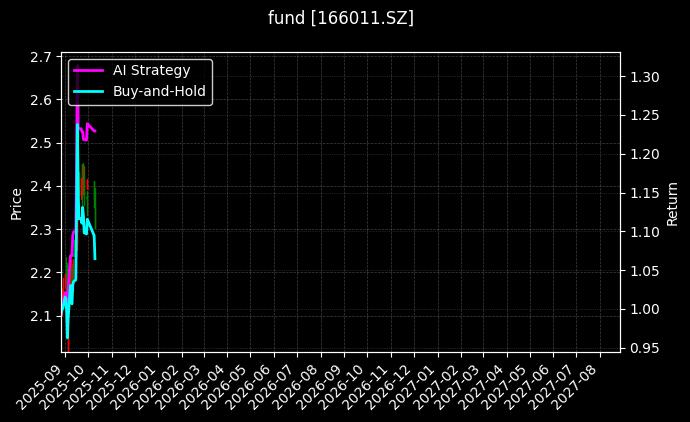 fund_166011.SZ_chart