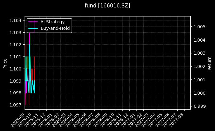 fund_166016.SZ_chart