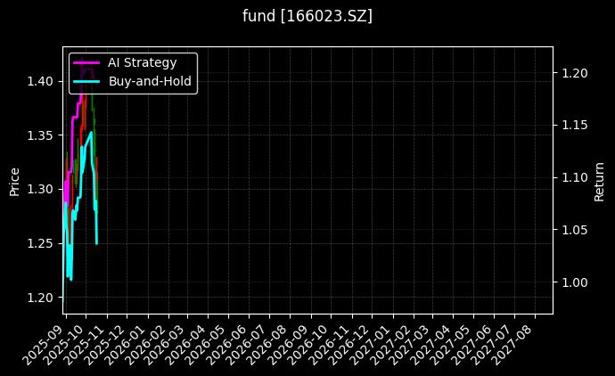 fund_166023.SZ_chart